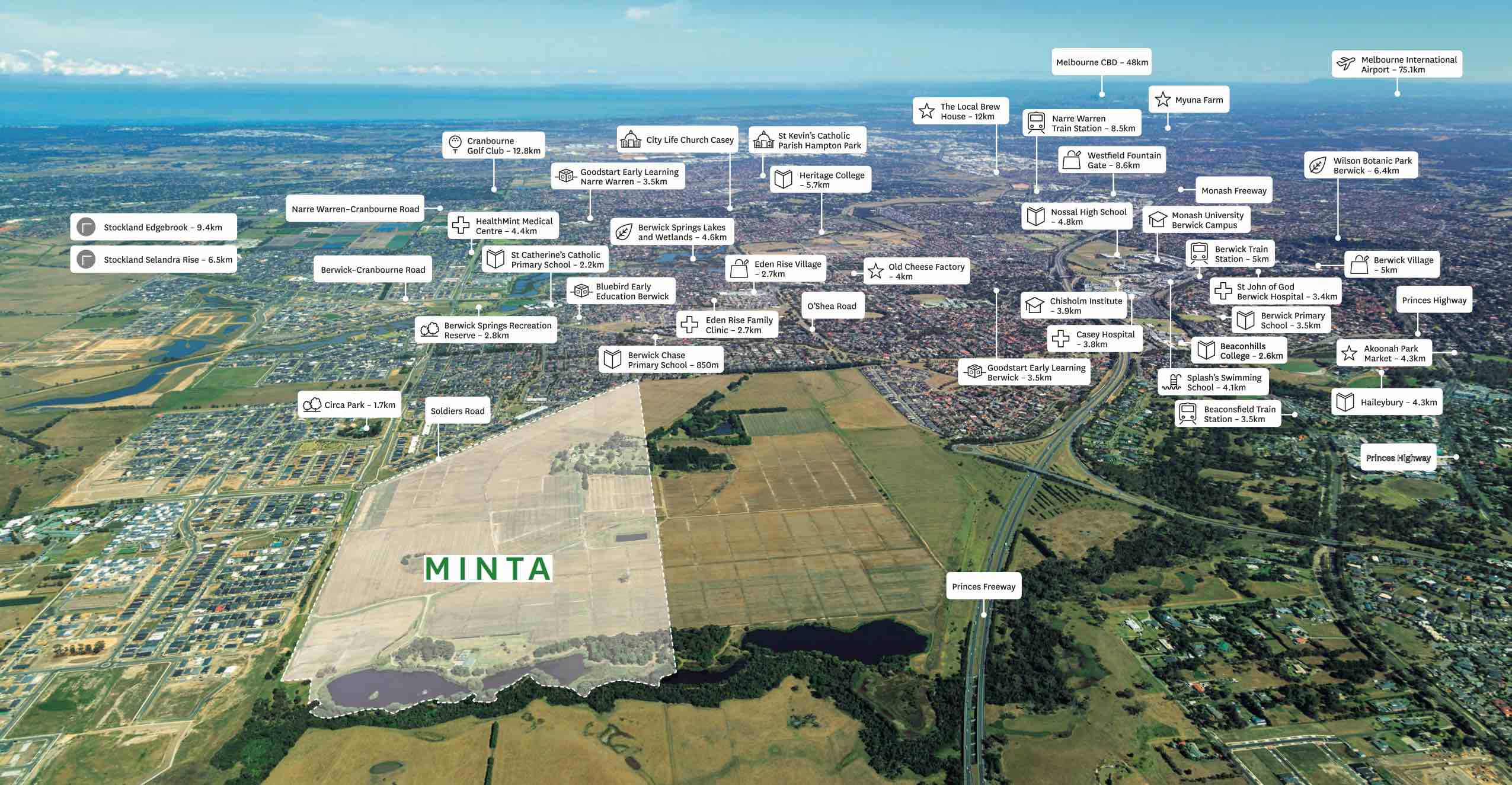 Minta Estate House & Land Packages, Land for Sale & Townhouses for Sale